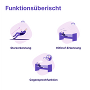 Livy Care Funktionsübersicht