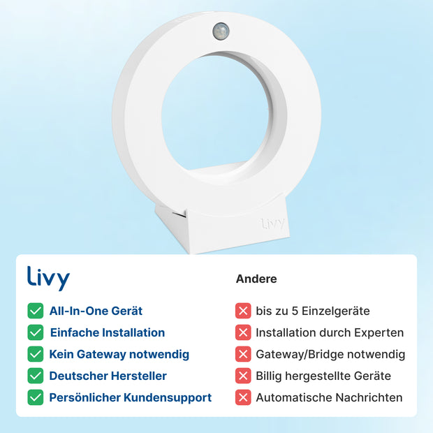 Livy Protect with Desk Stand - Smoke Detector Recognition, Motion Detection, Air Quality, Temperature, Air Humidity