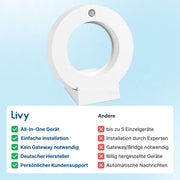 Livy Protect with Desk Stand - Smoke Detector Recognition, Motion Detection, Air Quality, Temperature, Air Humidity