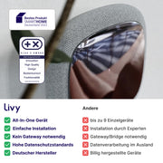 Livy Alive Vorteile und Awards